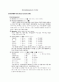 정신간호실습 MSE(Mental Status Examination, 정신상태검사) A+자료 (미스터 존스, 뷰티풀 마인드, 뻐꾸기 둥지 위로 날아간 새) 21페이지