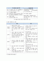 간호관리학 지역사회간호 건강보험과 간호관리료 정리 과제 6페이지