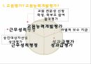 교원능력개발평가(발표용) 4페이지