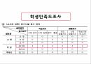교원능력개발평가(발표용) 12페이지