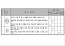 교원능력개발평가(발표용) 21페이지