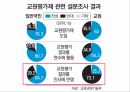 교원능력개발평가(발표용) 32페이지