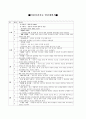 미술치료 연간계획서 1페이지