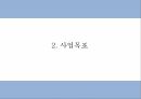 건강 생과일 야채음료 판매전문점 창업 사업계획서 5페이지