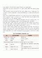 자선조직협회와 인보관운동의 설립배경 및 특성에 대하여 비교 설명하시오 4페이지