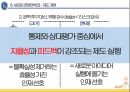 ge 혁신경영 피피티 14페이지
