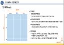 ge 혁신경영 피피티 20페이지