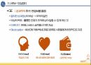 ge 혁신경영 피피티 21페이지