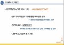 ge 혁신경영 피피티 23페이지