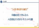 ge 혁신경영 피피티 27페이지