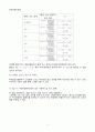 [일반화학실험 A+ 1등 레포트] 실험 17. 식용색소의 농도 결정 실험 예비보고서 8페이지