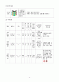 [일반화학실험 A+ 1등 레포트] 실험 17. 식용색소의 농도 결정 실험 예비보고서 14페이지