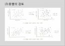 17 조별과제 QC 7가지 Tool 히스토그램 줄기잎 그래프 산점도 정리 28페이지