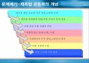 [경영전략] 제조업 공동화의 개념과 문제점에 대한 분석 6페이지