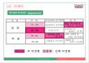 [경영학 A+] 크리스피 크림 도넛의 성공 요인 및 마케팅 전략 분석 13페이지
