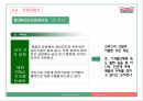[경영학 A+] 크리스피 크림 도넛의 성공 요인 및 마케팅 전략 분석 20페이지