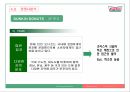 [경영학 A+] 크리스피 크림 도넛의 성공 요인 및 마케팅 전략 분석 21페이지