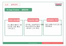 [경영학 A+] 크리스피 크림 도넛의 성공 요인 및 마케팅 전략 분석 31페이지