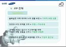 [광고학] 삼성생명에 대한 광고 및 전략 분석 18페이지