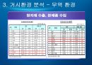 [국제경영 A+] 고무장갑의 해외 진출 성공 마케팅 전략 분석 12페이지