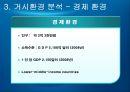 [국제경영 A+] 고무장갑의 해외 진출 성공 마케팅 전략 분석 15페이지