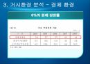 [국제경영 A+] 고무장갑의 해외 진출 성공 마케팅 전략 분석 17페이지