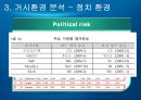 [국제경영 A+] 고무장갑의 해외 진출 성공 마케팅 전략 분석 21페이지