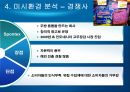 [국제경영 A+] 고무장갑의 해외 진출 성공 마케팅 전략 분석 29페이지