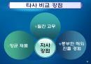[국제경영 A+] 고무장갑의 해외 진출 성공 마케팅 전략 분석 30페이지