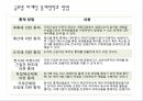 [글로벌 마케팅] 글로벌 마케팅 통제의 필요성과 사례에 대한 분석 9페이지