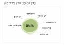 [글로벌 마케팅] 글로벌 마케팅 통제의 필요성과 사례에 대한 분석 10페이지