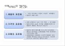 [글로벌 마케팅] 글로벌 마케팅 통제의 필요성과 사례에 대한 분석 14페이지