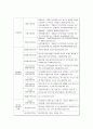 [비즈니스/경제] [금융기관론 A+] 삼성화재 직무적성검사(SSAT) 및 면접 분석 4페이지