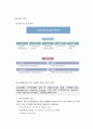 [비즈니스/경제] [금융기관론 A+] 삼성화재 직무적성검사(SSAT) 및 면접 분석 6페이지