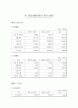 [비즈니스/경제] [금융기관론 A+] 삼성화재 직무적성검사(SSAT) 및 면접 분석 8페이지