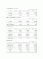 [비즈니스/경제] [금융기관론 A+] 삼성화재 직무적성검사(SSAT) 및 면접 분석 9페이지