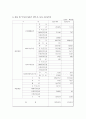[비즈니스/경제] [금융기관론 A+] 삼성화재 직무적성검사(SSAT) 및 면접 분석 11페이지