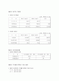 [비즈니스/경제] [금융기관론 A+] 삼성화재 직무적성검사(SSAT) 및 면접 분석 12페이지