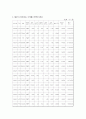 [비즈니스/경제] [금융기관론 A+] 삼성화재 직무적성검사(SSAT) 및 면접 분석 13페이지