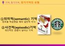 [마케팅 전략] 브랜드 이미지와 제품 포지셔닝을 통한 마케팅 전략 분석 13페이지