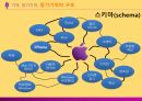[마케팅 전략] 브랜드 이미지와 제품 포지셔닝을 통한 마케팅 전략 분석 15페이지
