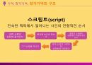 [마케팅 전략] 브랜드 이미지와 제품 포지셔닝을 통한 마케팅 전략 분석 16페이지