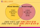 [마케팅 전략] 브랜드 이미지와 제품 포지셔닝을 통한 마케팅 전략 분석 21페이지