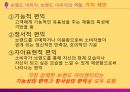 [마케팅 전략] 브랜드 이미지와 제품 포지셔닝을 통한 마케팅 전략 분석 29페이지