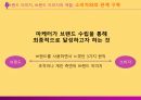 [마케팅 전략] 브랜드 이미지와 제품 포지셔닝을 통한 마케팅 전략 분석 31페이지