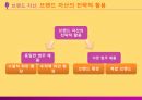[마케팅 전략] 브랜드 이미지와 제품 포지셔닝을 통한 마케팅 전략 분석 47페이지
