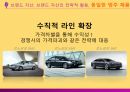 [마케팅 전략] 브랜드 이미지와 제품 포지셔닝을 통한 마케팅 전략 분석 51페이지