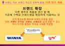 [마케팅 전략] 브랜드 이미지와 제품 포지셔닝을 통한 마케팅 전략 분석 54페이지