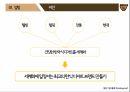 [마케팅 전략] 설빙의 슬로건 마케팅 전략에 대한 분석 16페이지