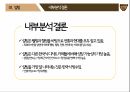 [마케팅 전략] 설빙의 슬로건 마케팅 전략에 대한 분석 32페이지